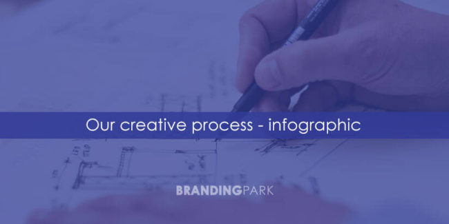 brandingpark-creative-process